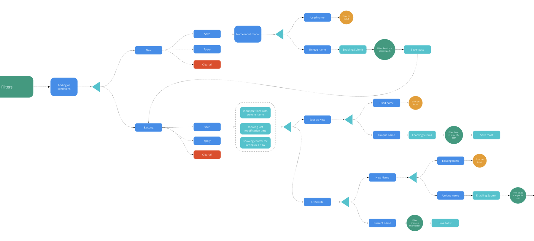 Information architecture — full IA diagram